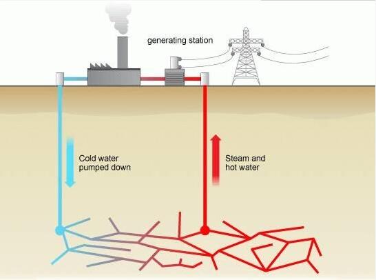 奥玛特科技与谷歌及NVEnergy的合作不仅是企业间的战略联手
