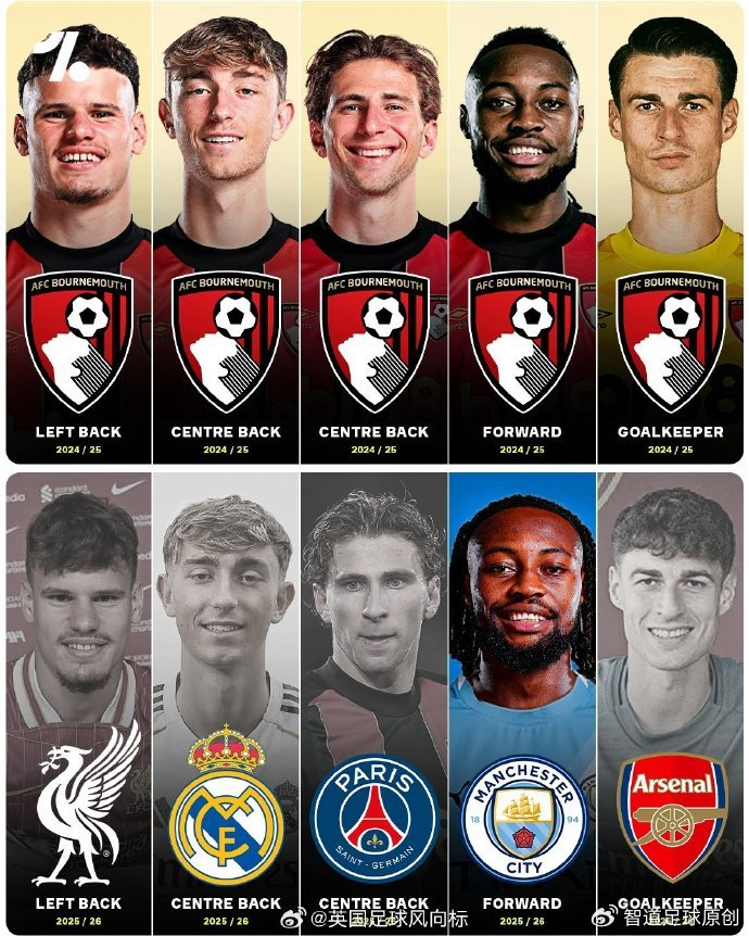 伯恩茅斯12轮不败逆转阿森纳伊劳拉战术引关注